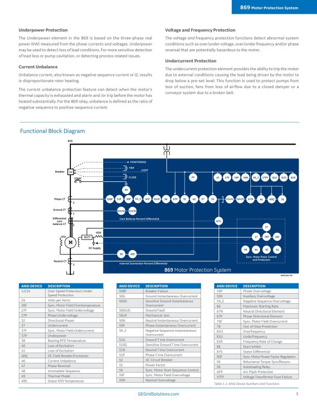 869 Motor Protection Relay