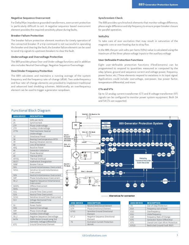 889 Generator Protection Relay/ 889 Rơ le bảo vệ máy phát điện