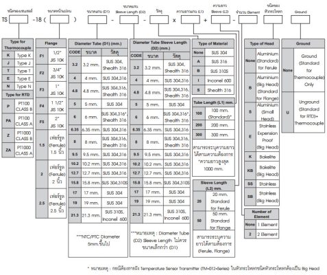 TSK-18/TSJ-18-Cảm biến nhiệt độ/ Temperature Sensor,Thermocouple Type K,J,T,E,N,RTD PT100, PT1000, Model:TSK-18/TSJ-18