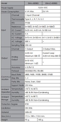 Bộ truyền tín hiệu EM-N-SERIES-Primus