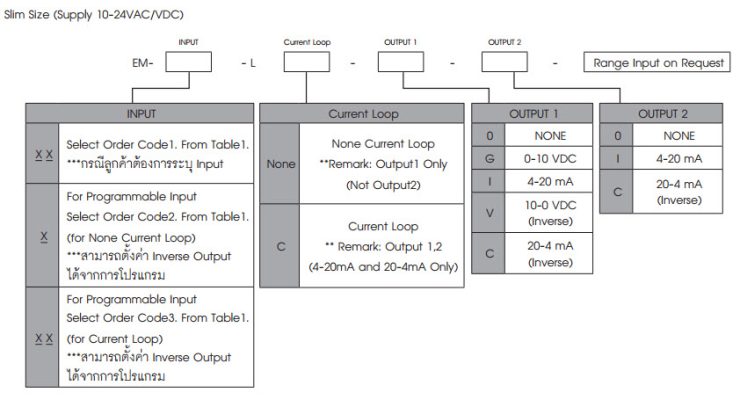 Bộ truyền tín hiệu EM-N-SERIES-Primus